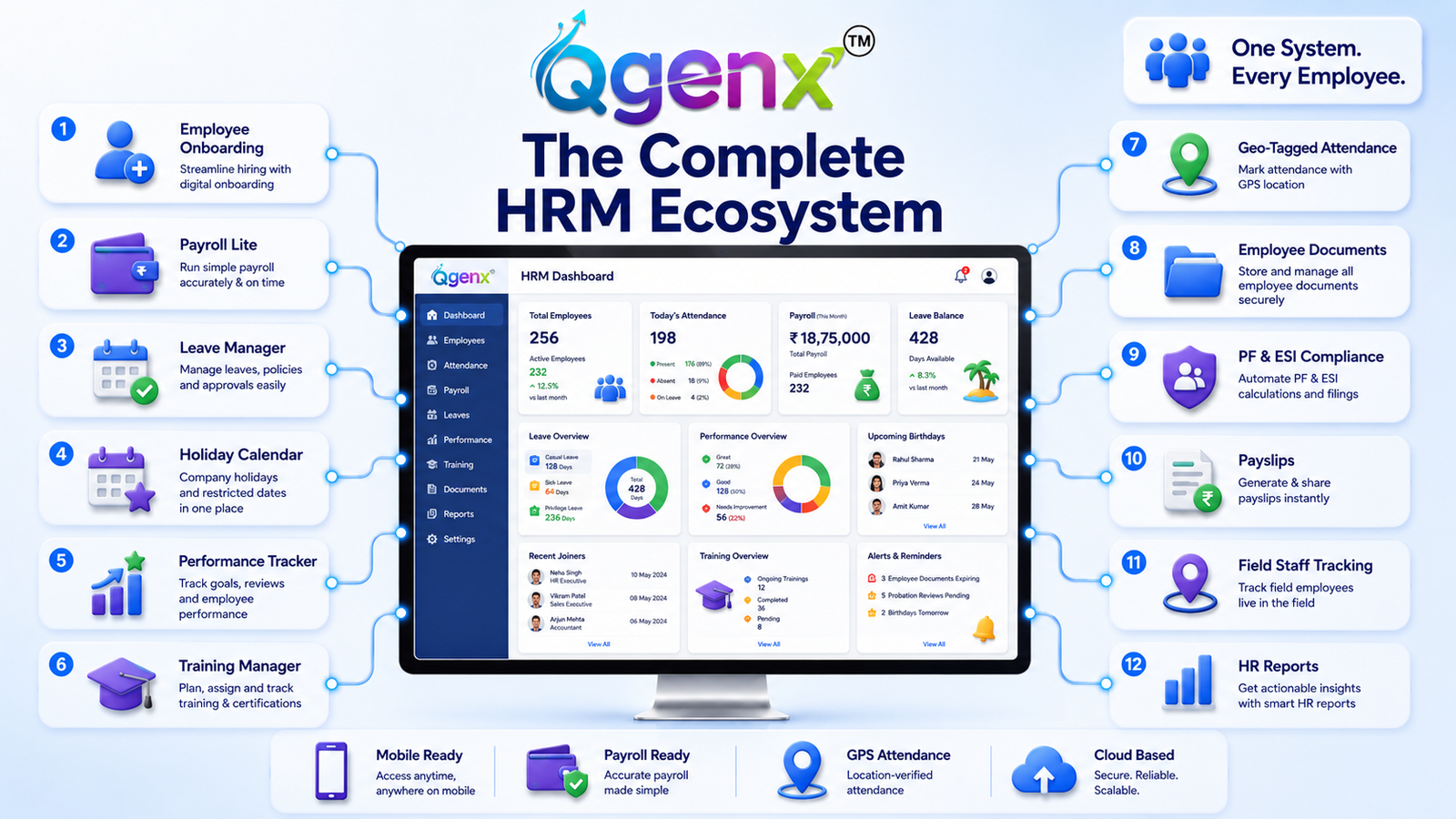 QGenx HRM product image