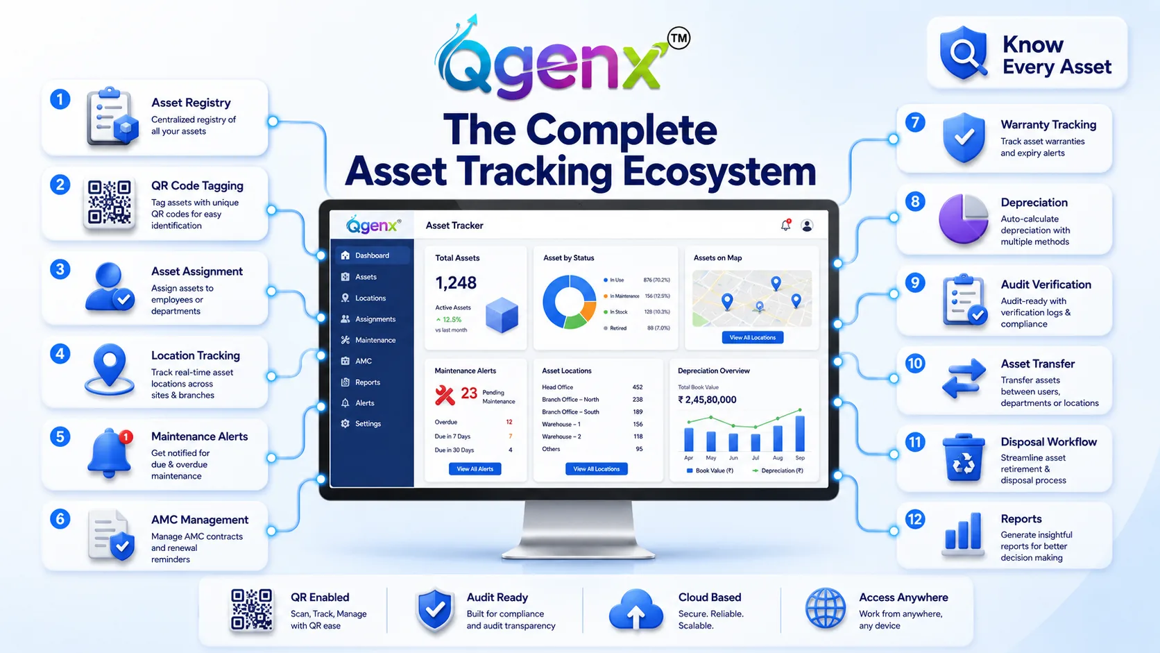 QGenx Asset Tracker product image