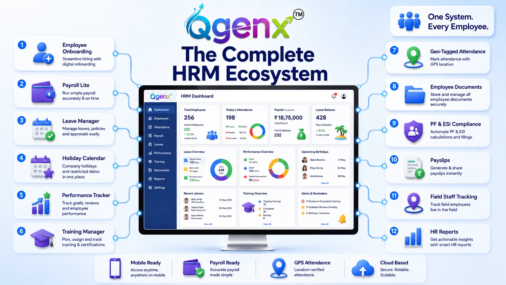 QGenx HRM product image