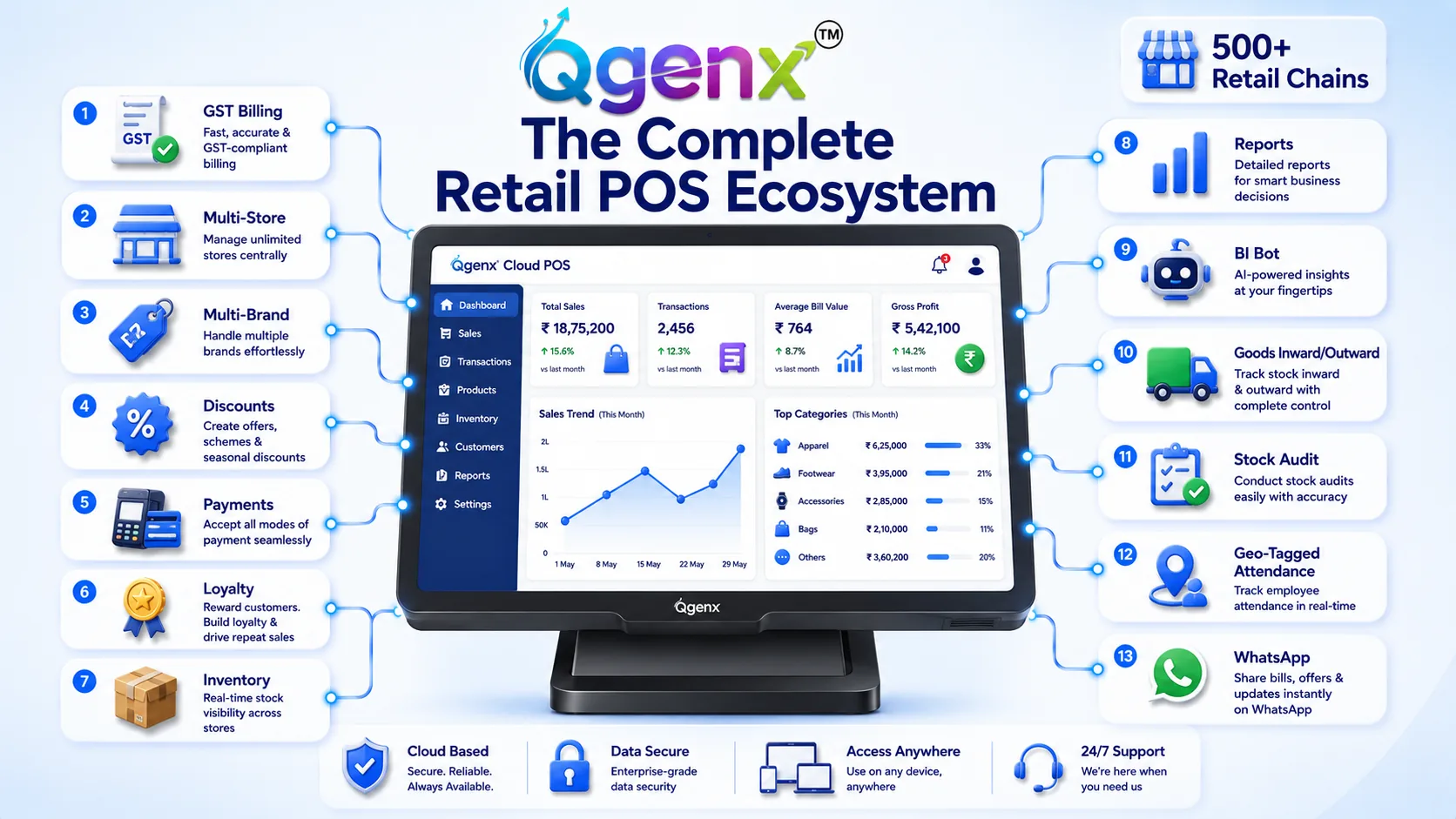 QGenx Cloud POS System product image