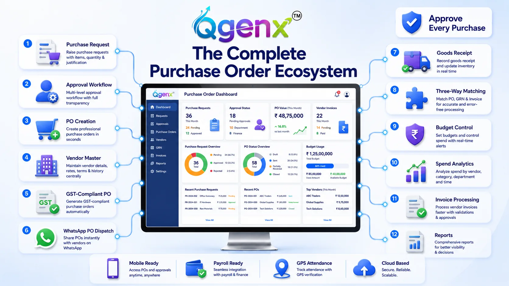 QGenx Purchase Order System product image