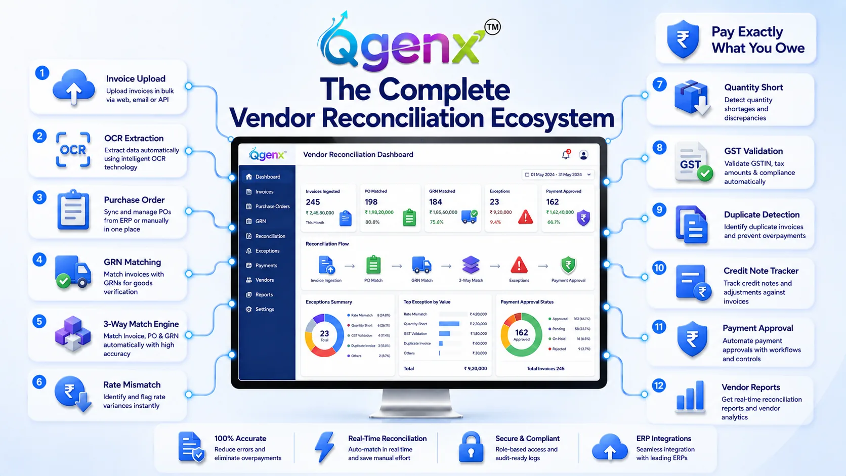 QGenx Vendor Reconciliation product image