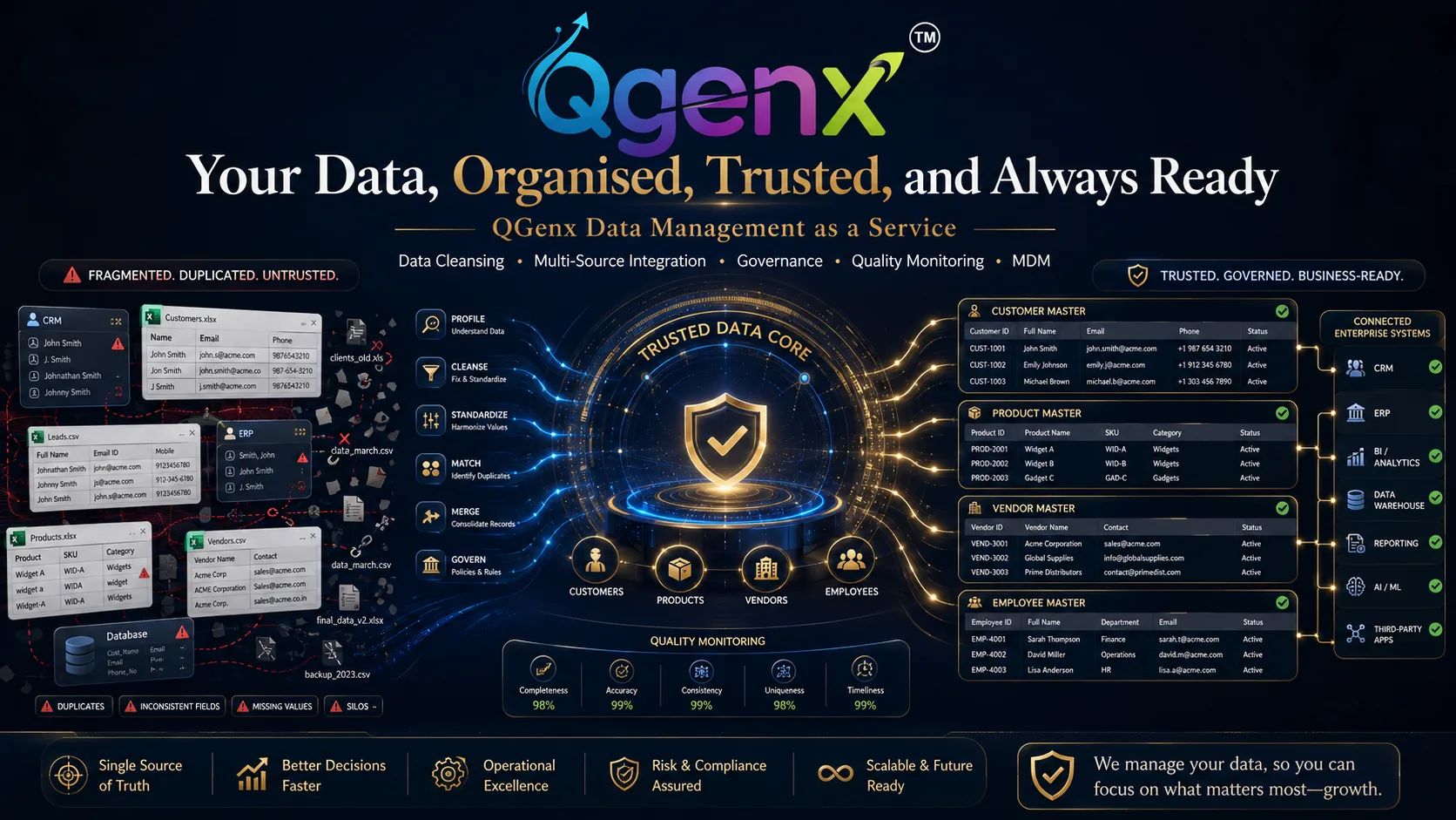 Data Management as a Service service image