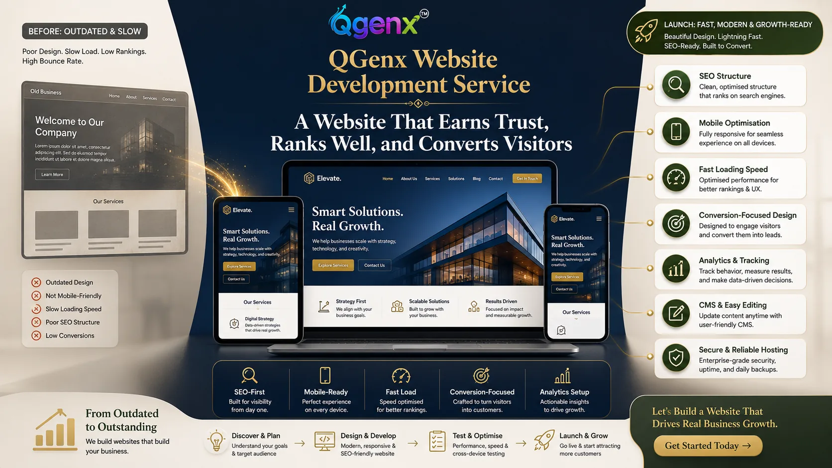 Website Development Service service image