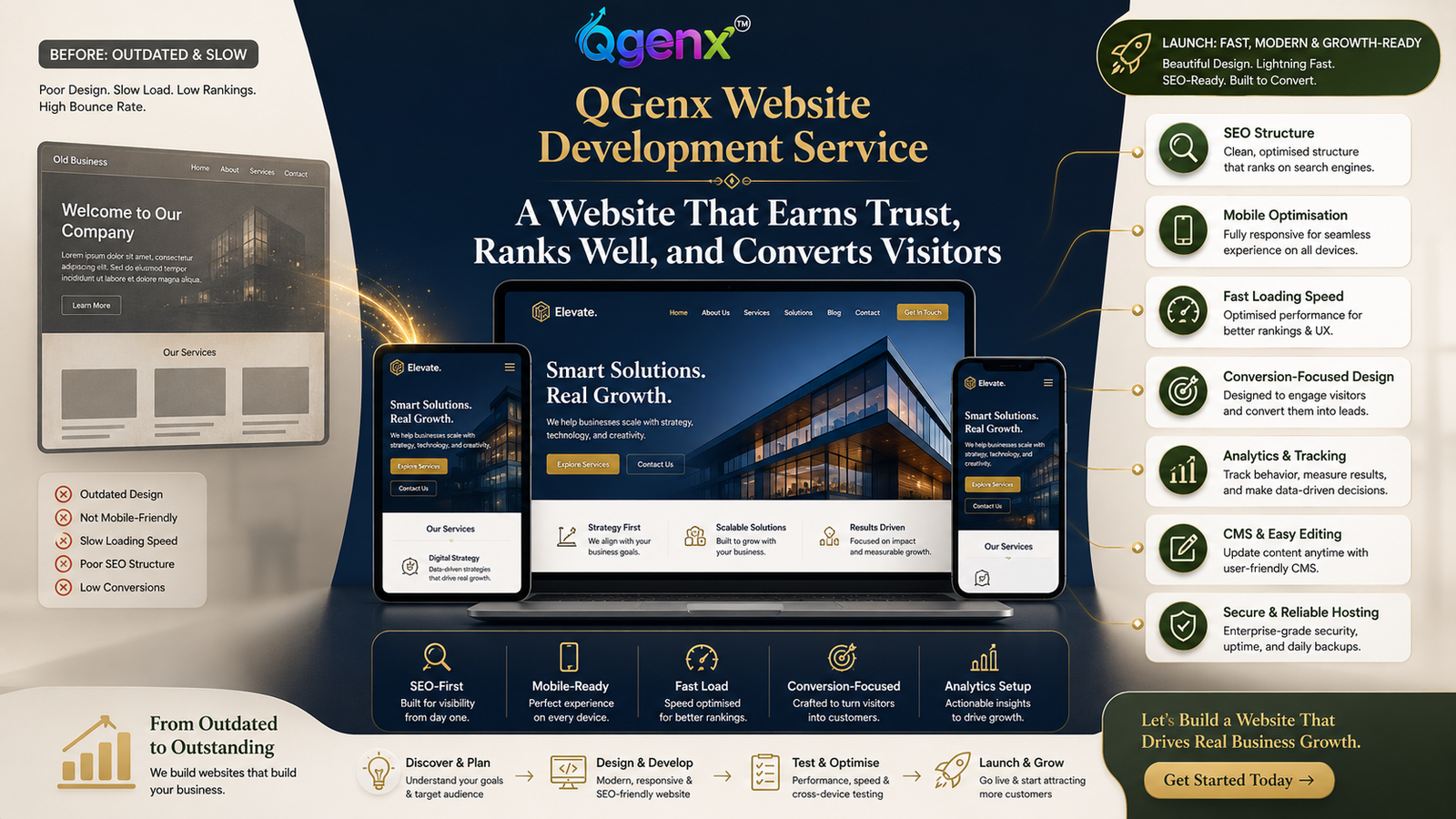 Website Development Service service image