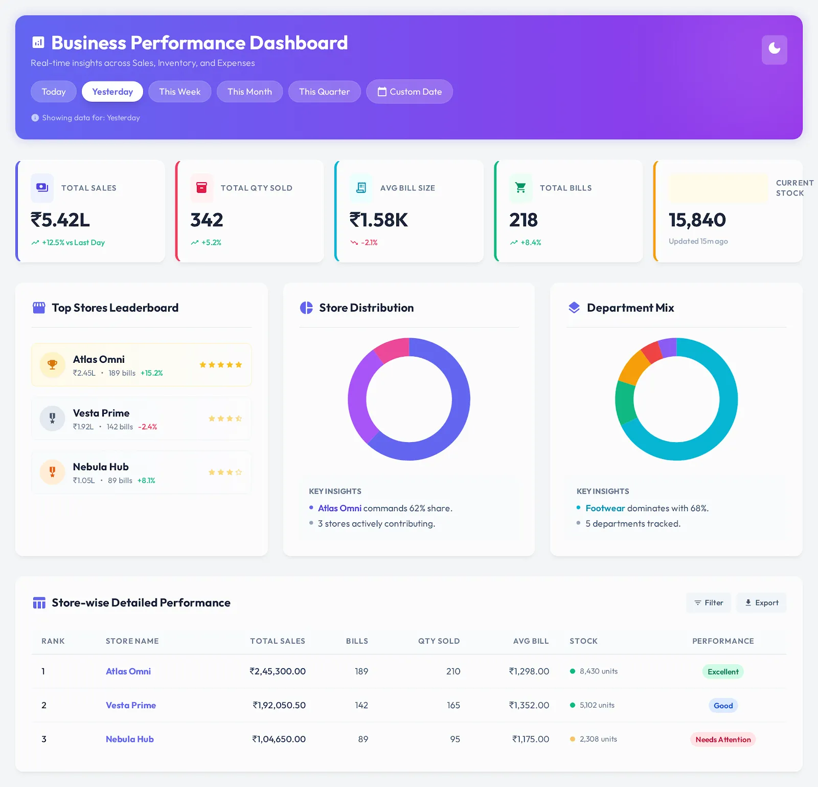 WMS Business Dashboard