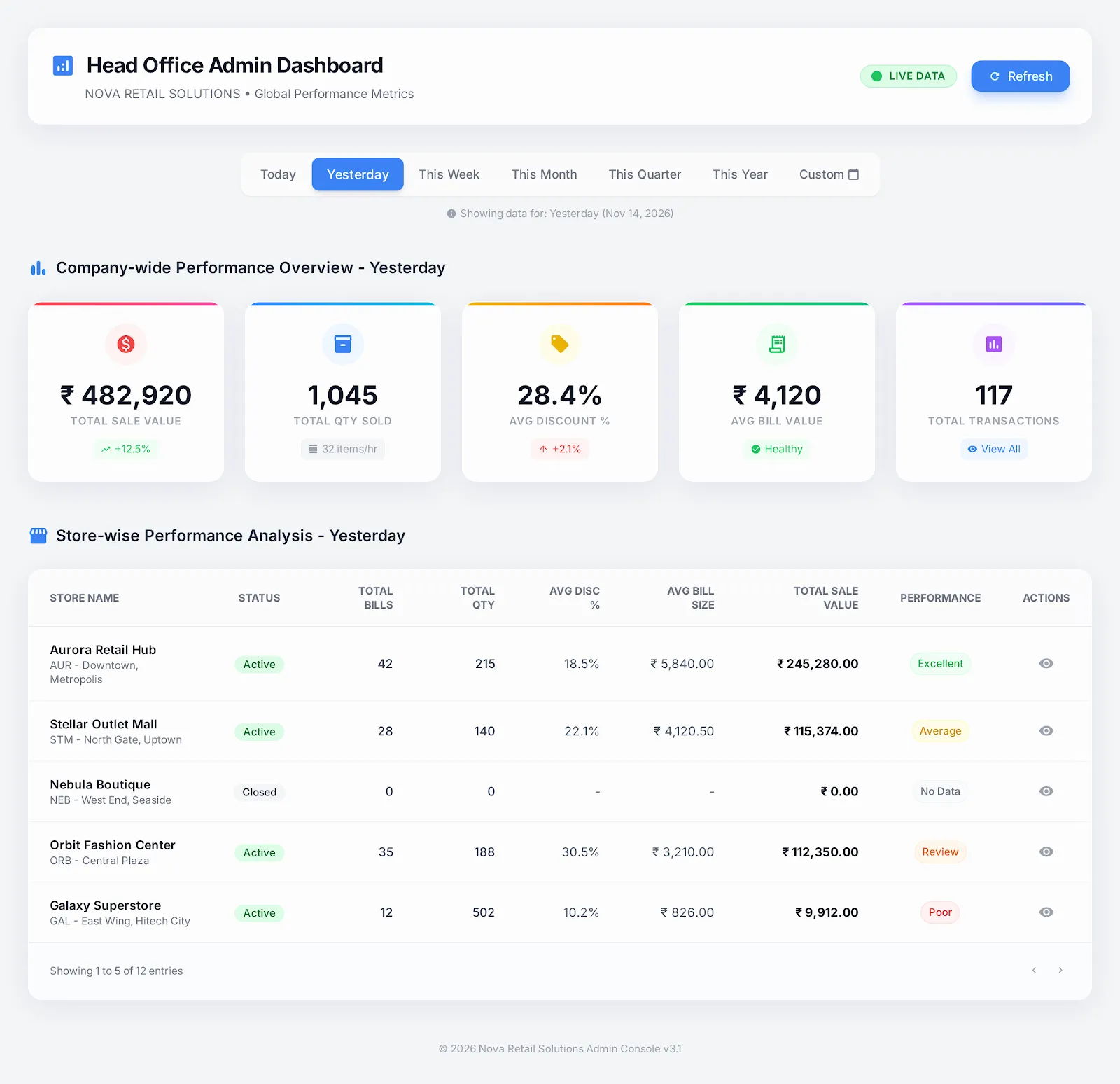 Multi-Store HO Dashboard