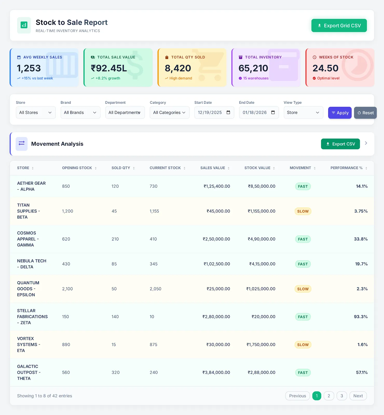 Stock to Sale Analysis