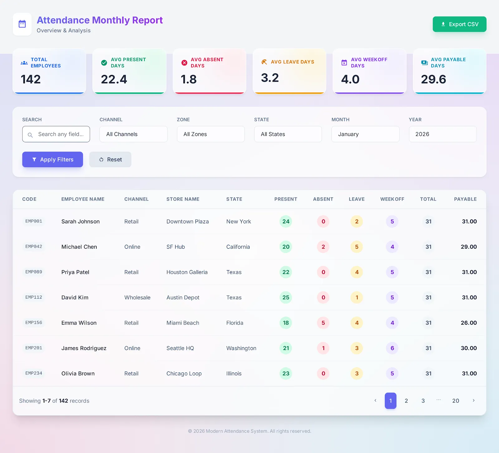Monthly Attendance Reports