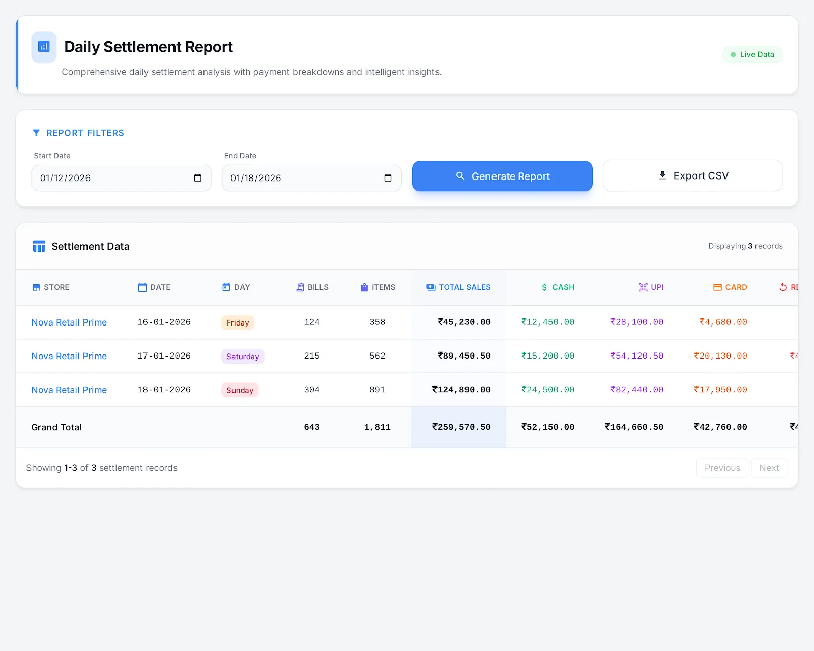 Daily Settlement Reports