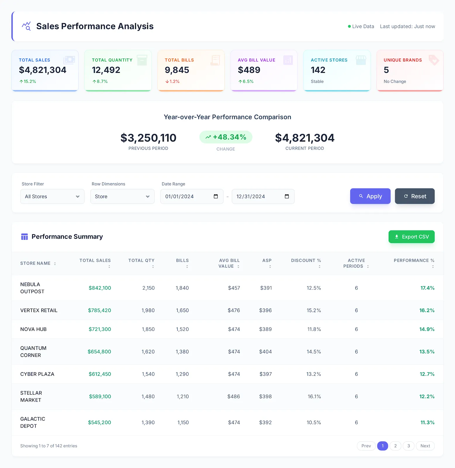 Sales Performance Metrics