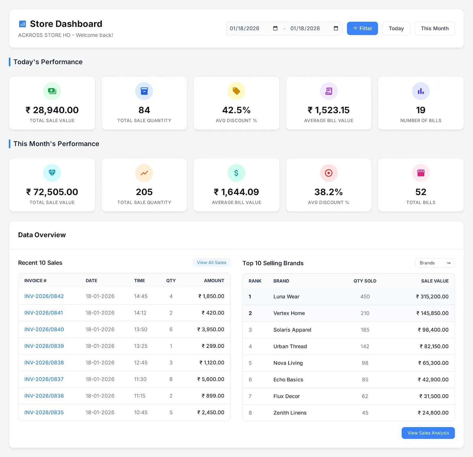 Store-Level Analytics