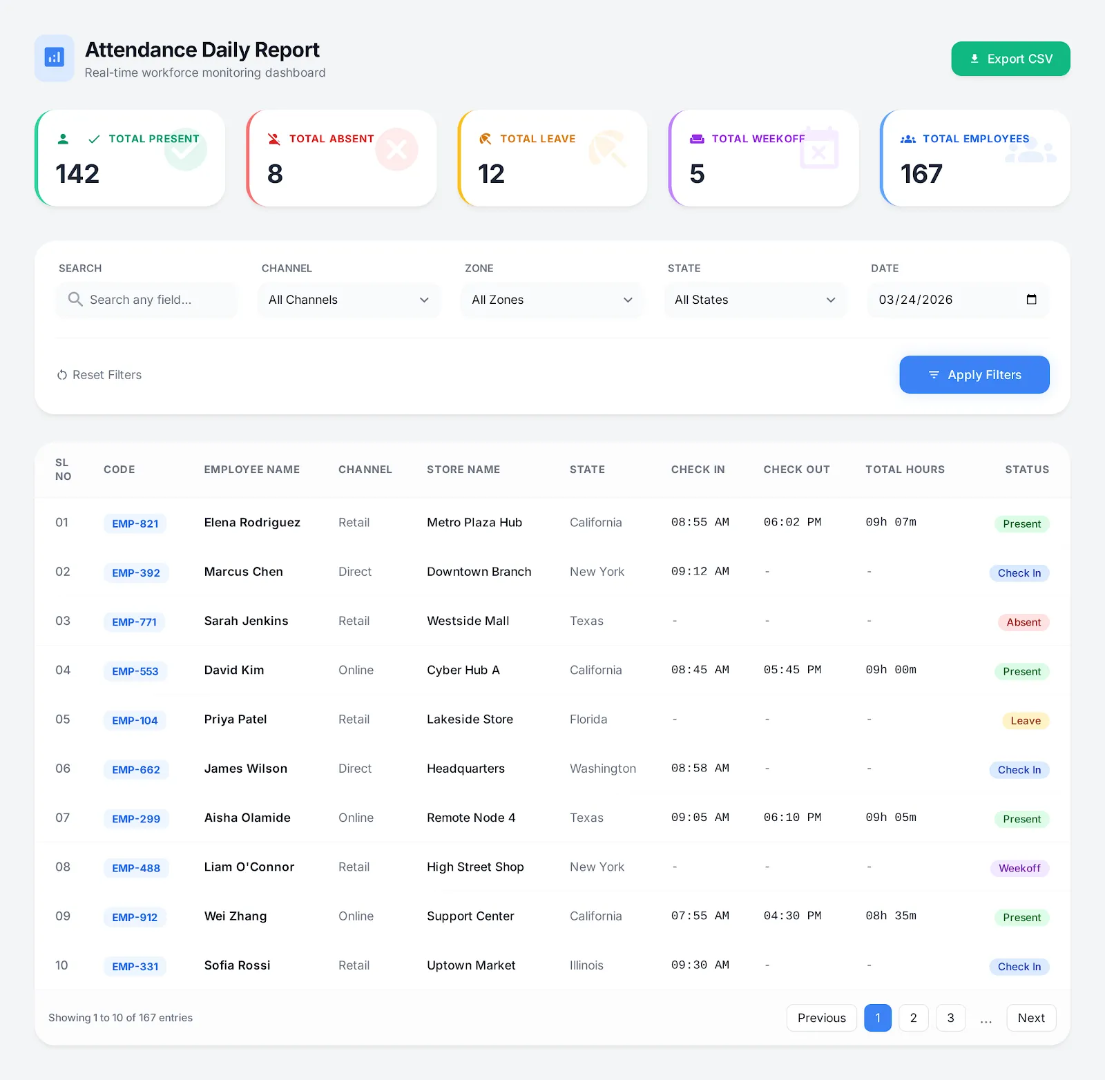 Daily Attendance Report